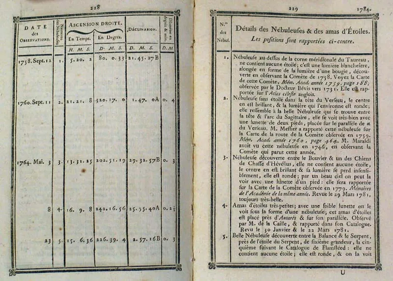 Erste Seite von Messiers Katalog in der Fassung von 1781 mit M 1 bis M 5